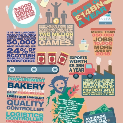 food-and-drink-industry-graphic